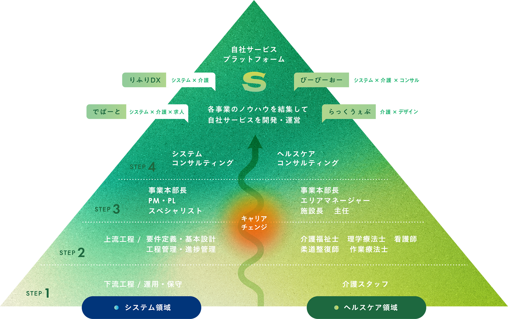 ピラミッド