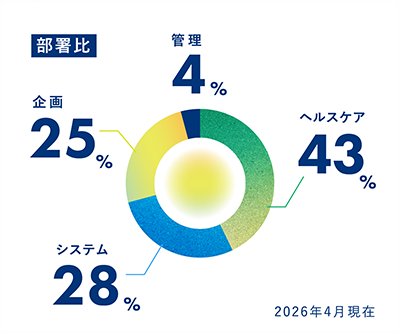 データで見る01