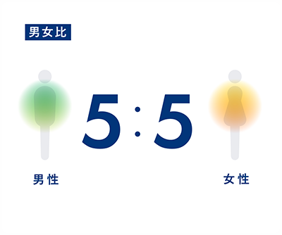 データで見る02